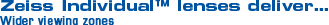 Zeiss Individual™ lenses deliver Wider Viewing Zones Zeiss Individual™ lenses deliver Wider Viewing Zones